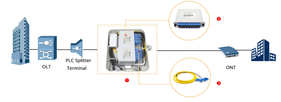 16port FTTH Teminal