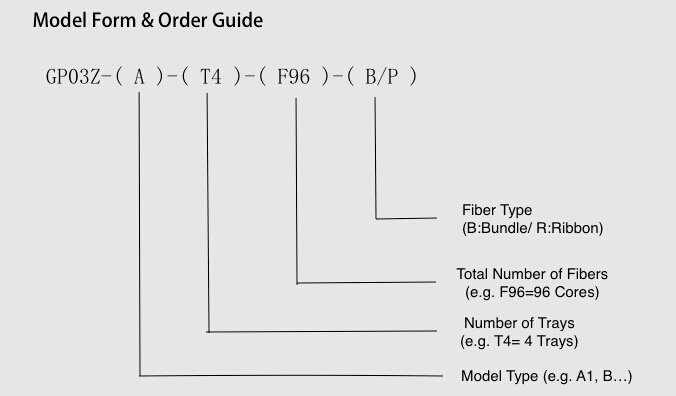1753172106 291 3 Kasetli Fiber Optik Ek Kutusu Turk Telekom Onayli FOSC