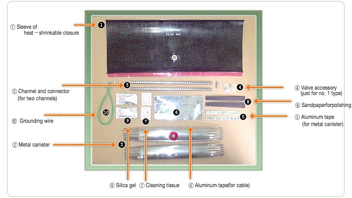 1753236750 710 RSBA pressurized Heat Shrinkable Closure