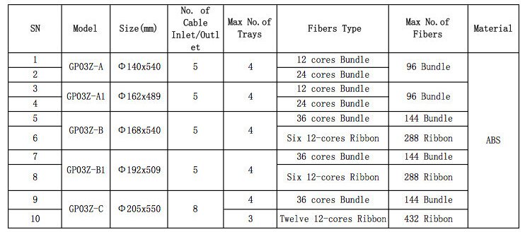 96 cores dome fiber optic splice closure FOSC