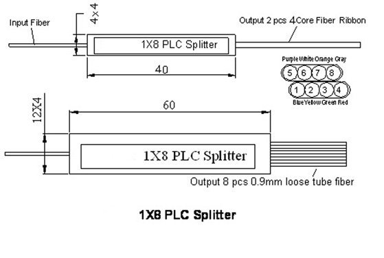 Blockless PLC splitter module