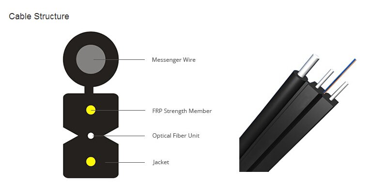 GJXFH 1B6 1 Fiber LSZH FTTH Drop Cable